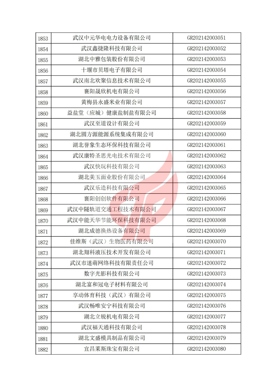 湖北省2021年認定的第三批高新技術企業進行備案名單_62.jpg