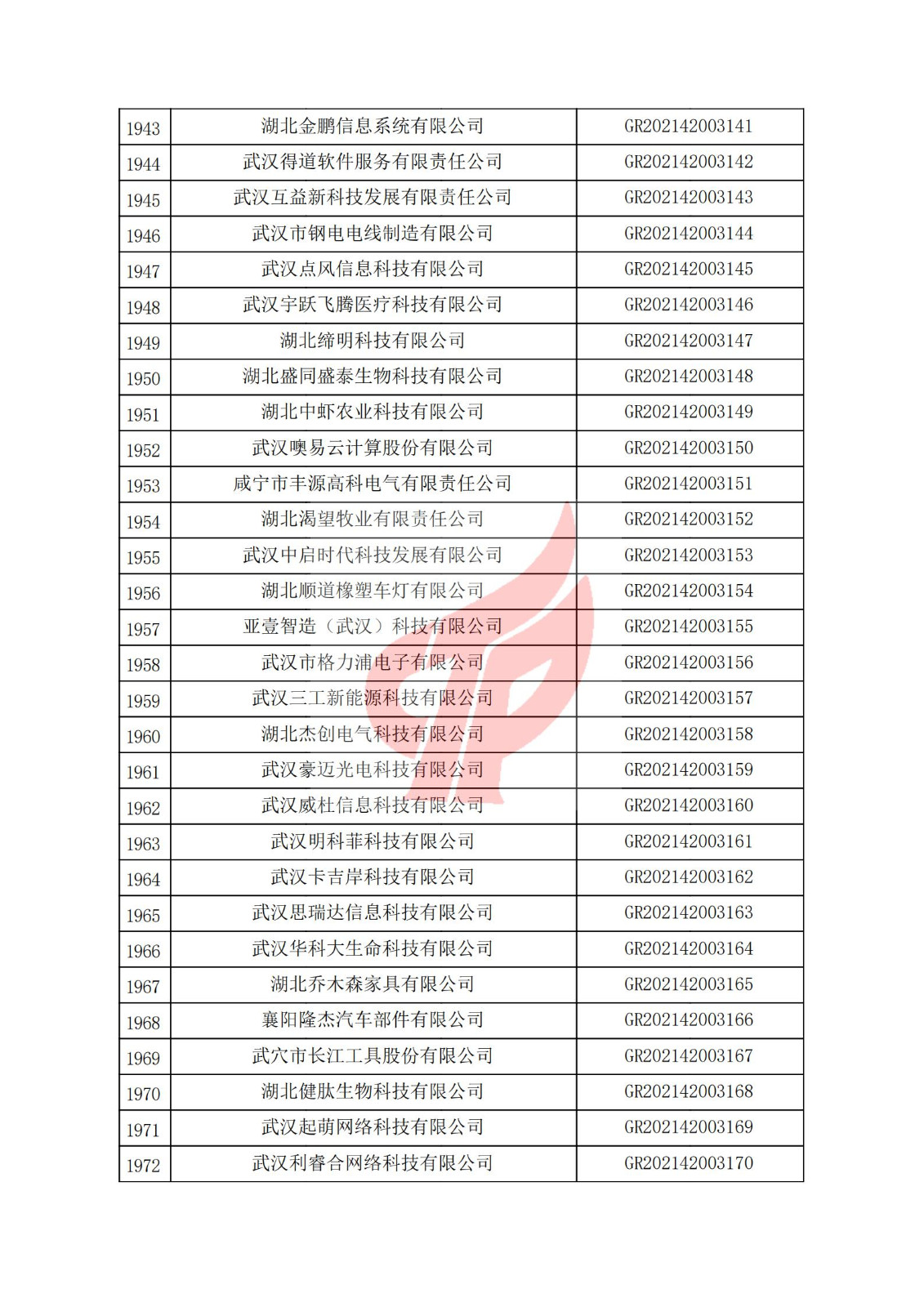 湖北省2021年認定的第三批高新技術企業進行備案名單_65.jpg