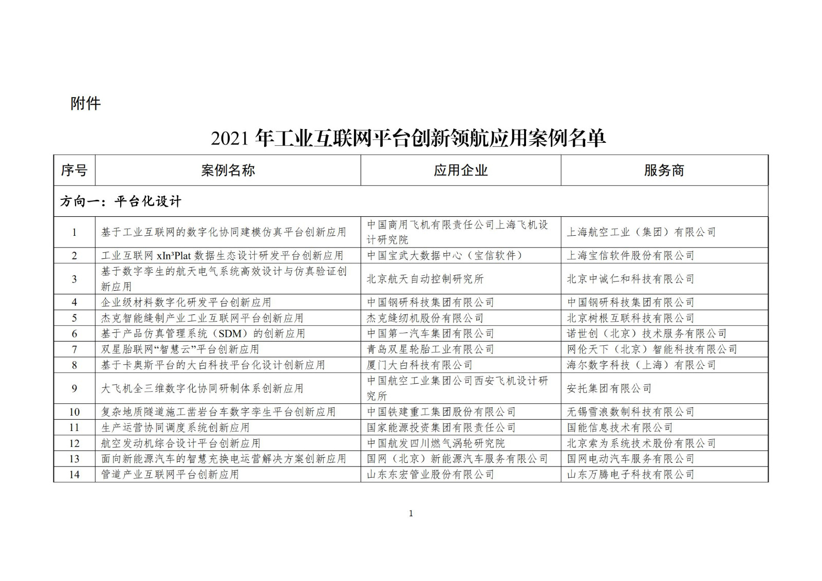 附件：2021年工業互聯網平臺創新領航應用案例名單_00.jpg