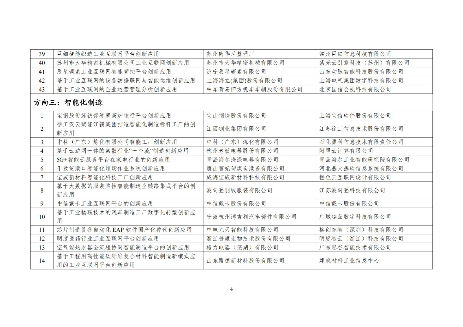 附件：2021年工業互聯網平臺創新領航應用案例名單_03.jpg