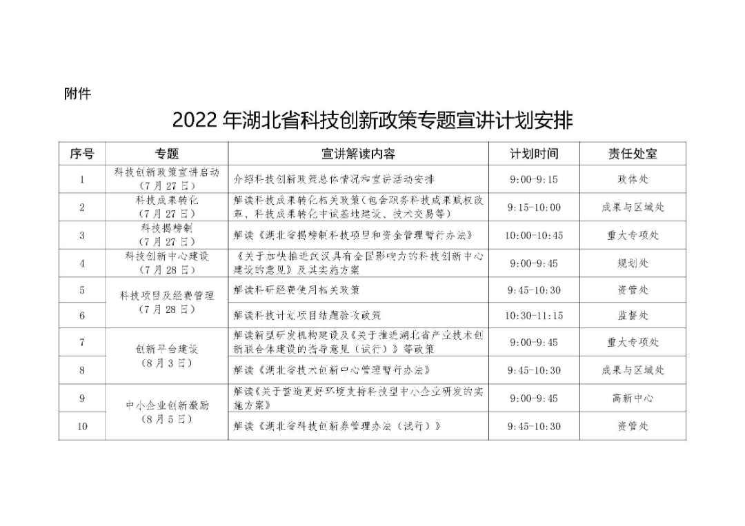 2022年湖北省科技創新政策專題宣講計劃安排_頁面_1.jpg