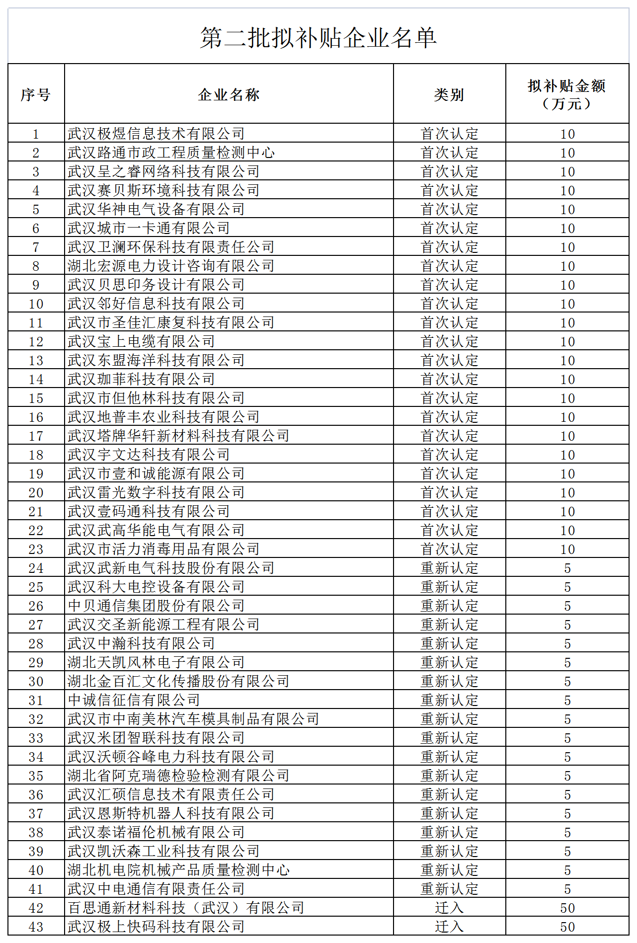 第二批擬補貼企業名單..png