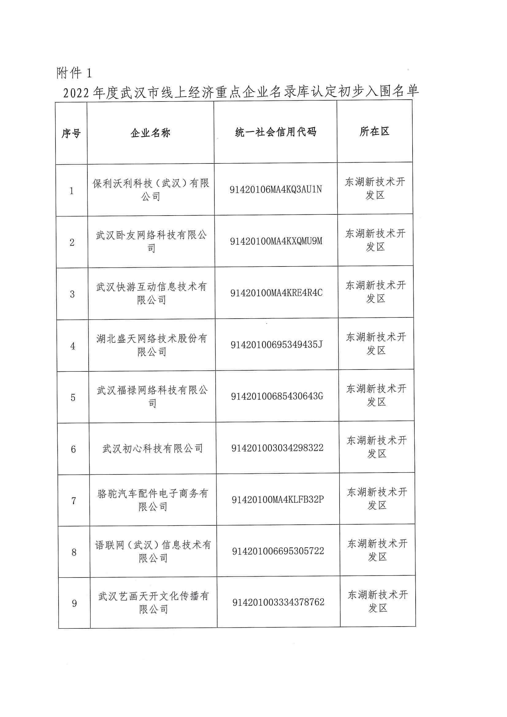 關于公示2022年度武漢市線上經濟重點企業（平臺）初步入圍名單的通知_01.jpg