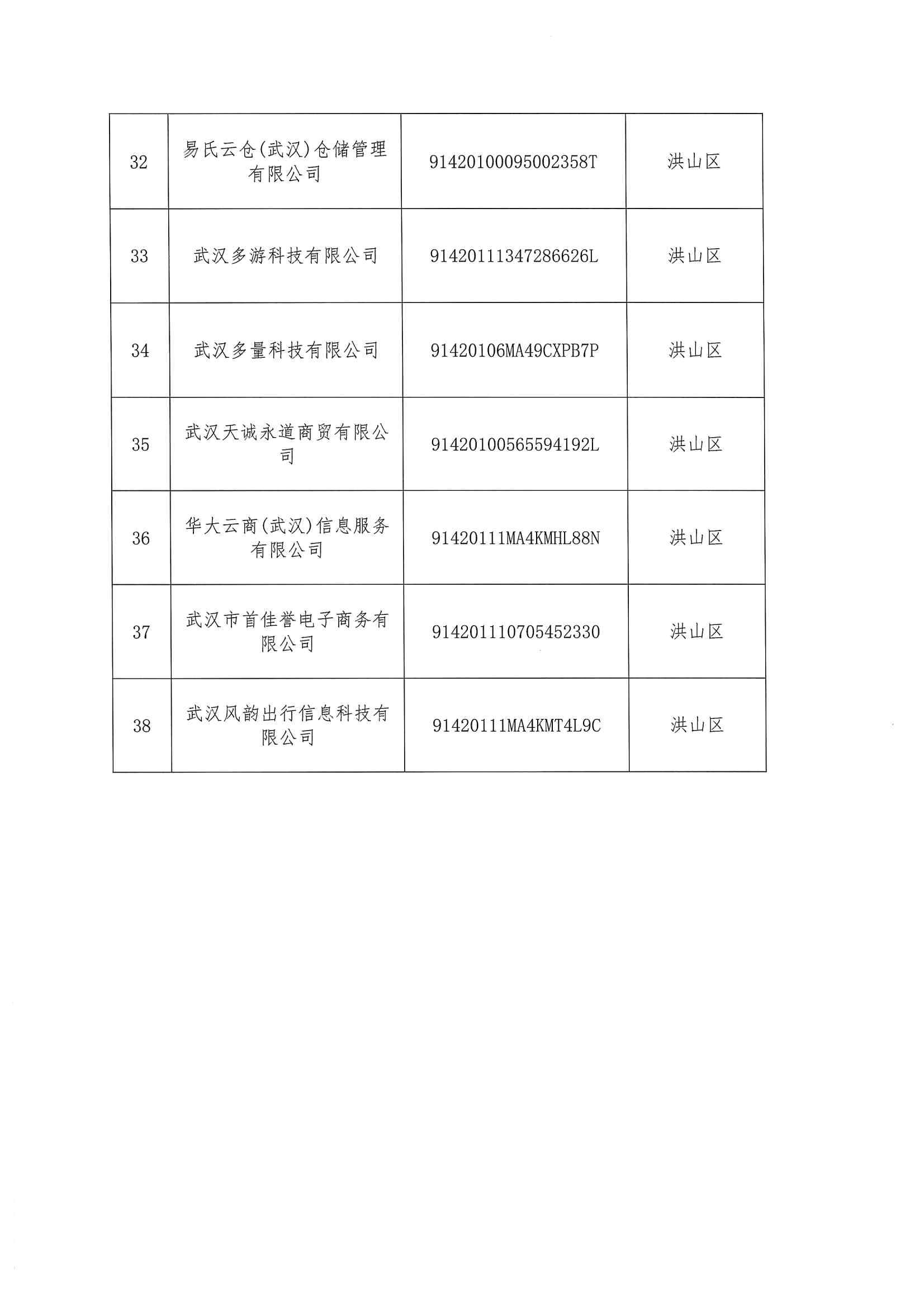 關于公示2022年度武漢市線上經濟重點企業（平臺）初步入圍名單的通知_04.jpg