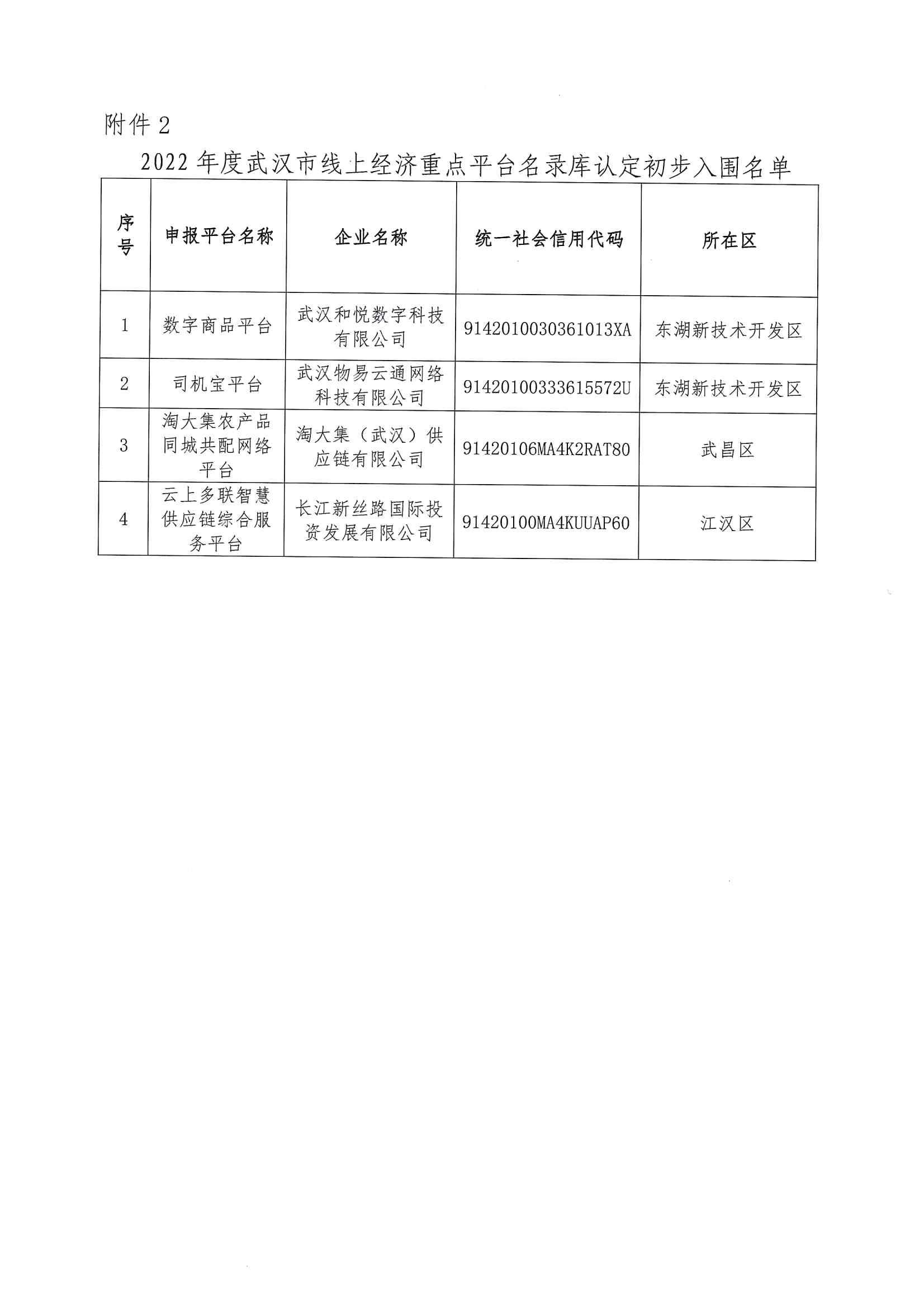 關于公示2022年度武漢市線上經濟重點企業（平臺）初步入圍名單的通知_05.jpg