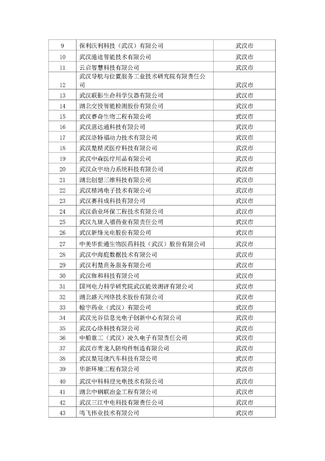 2022年擬入庫湖北省科創“新物種”企業名單_頁面_02.jpg