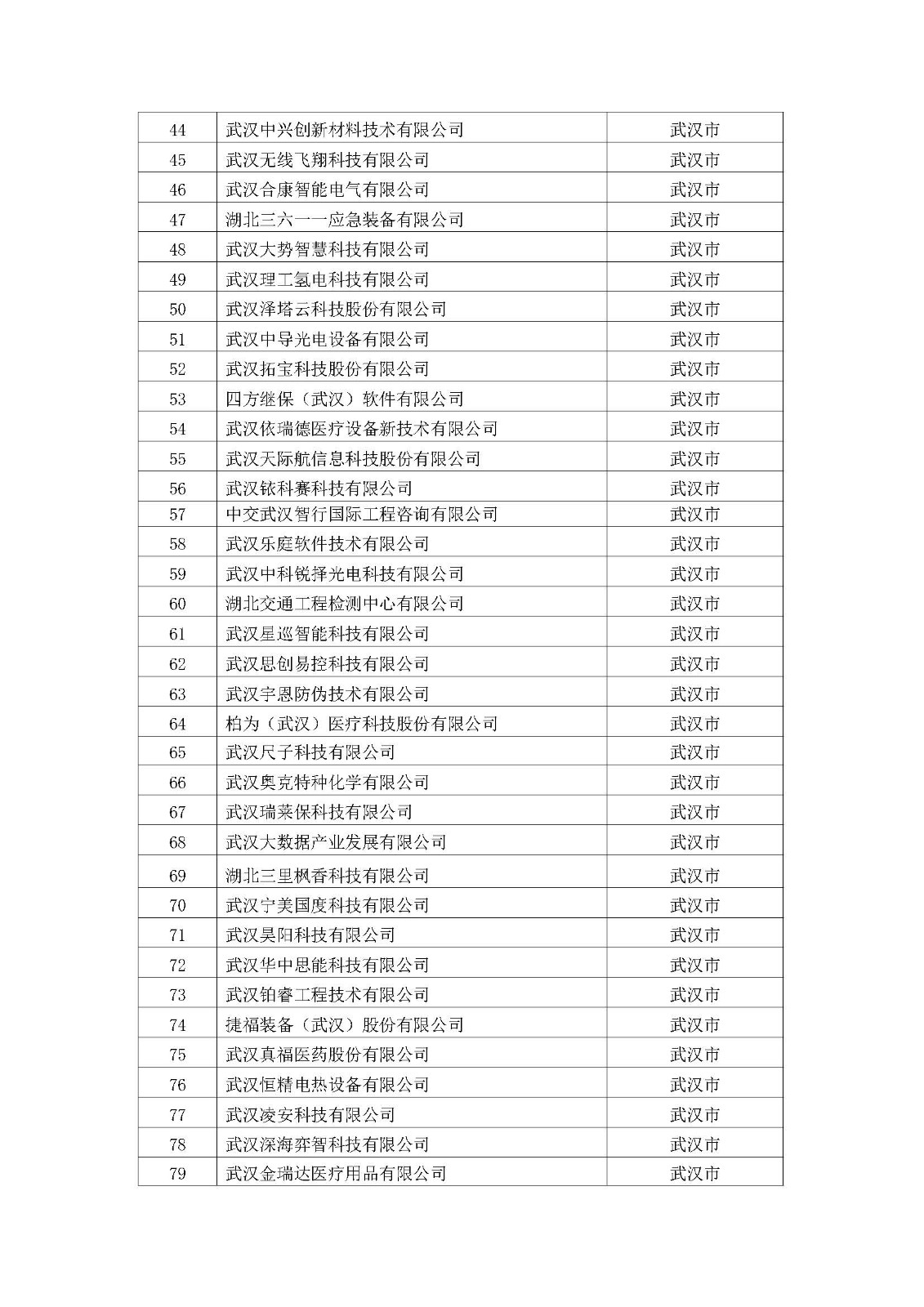 2022年擬入庫湖北省科創“新物種”企業名單_頁面_03.jpg