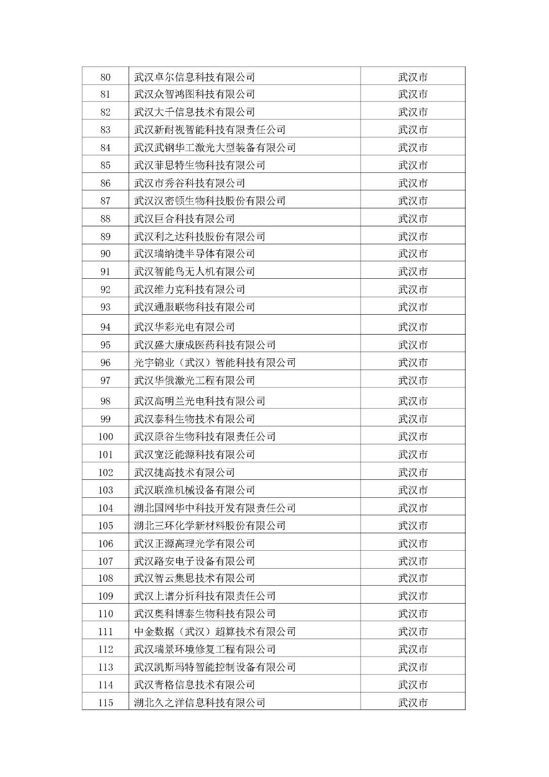 2022年擬入庫湖北省科創“新物種”企業名單_頁面_04.jpg