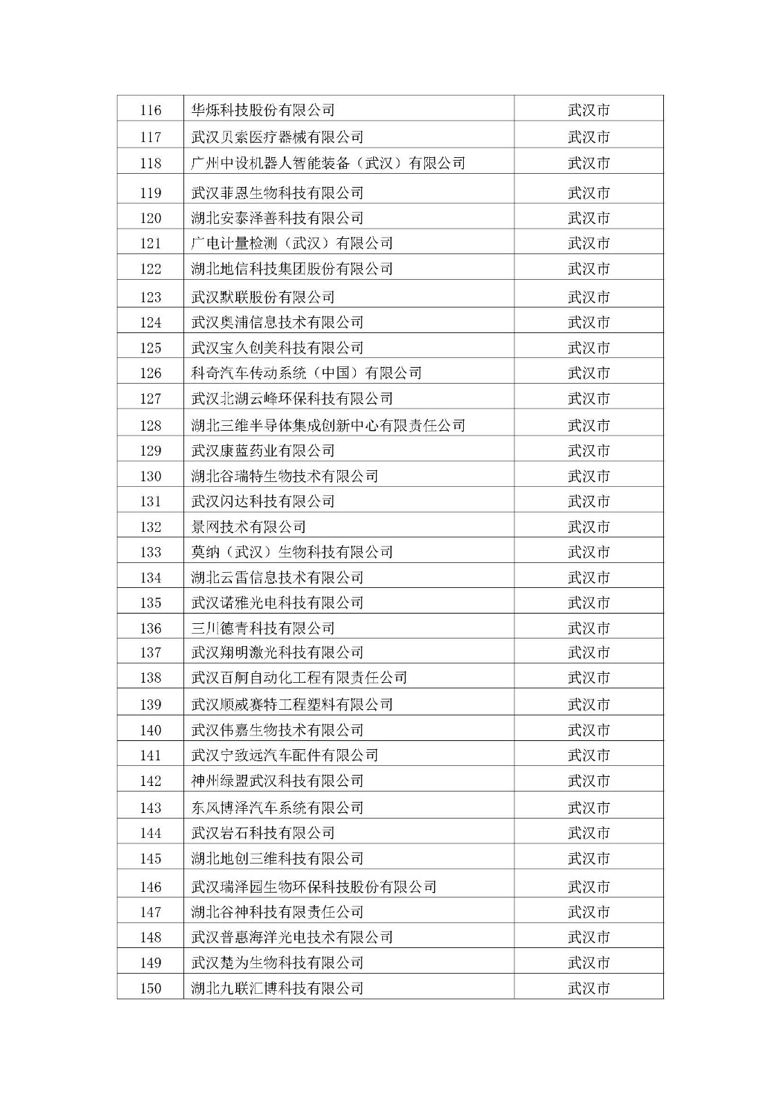 2022年擬入庫湖北省科創“新物種”企業名單_頁面_05.jpg