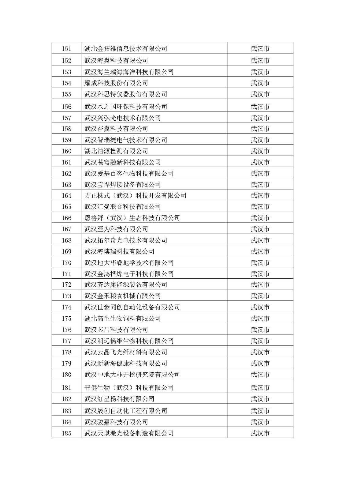 2022年擬入庫湖北省科創“新物種”企業名單_頁面_06.jpg