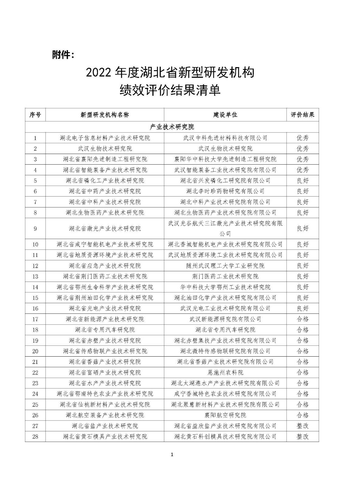 2022年度湖北省新型研發機構績效評價結果清單_頁面_01.jpg