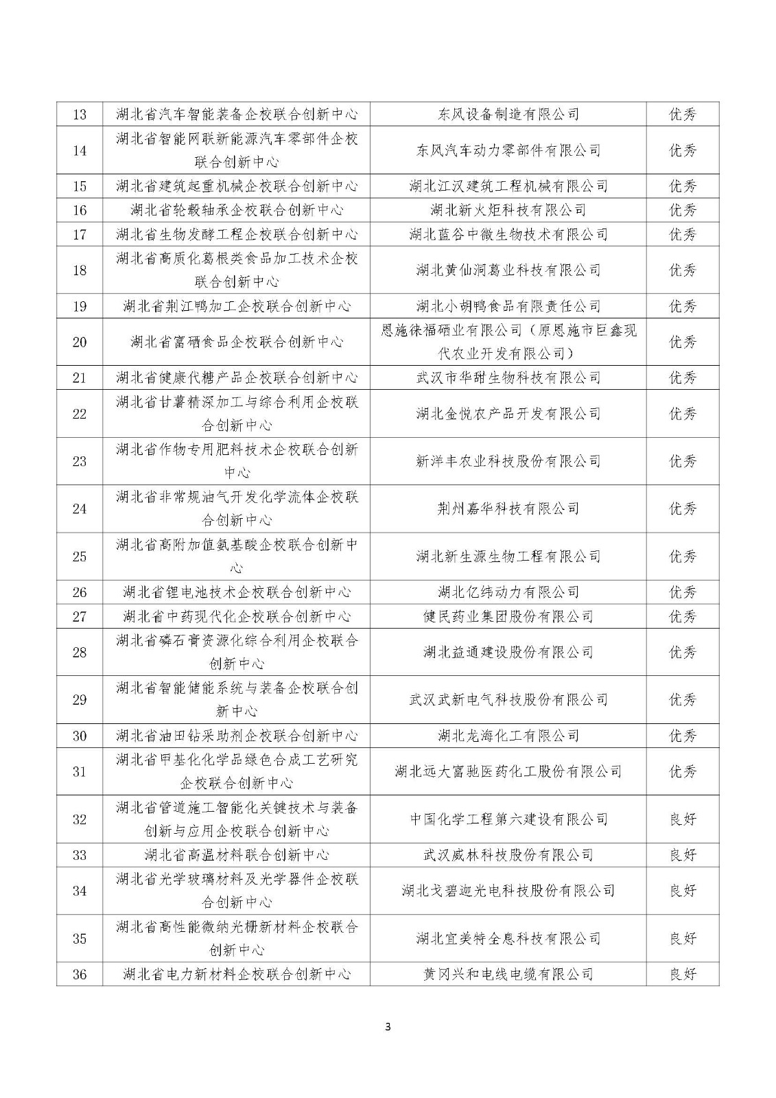 2022年度湖北省新型研發機構績效評價結果清單_頁面_03.jpg