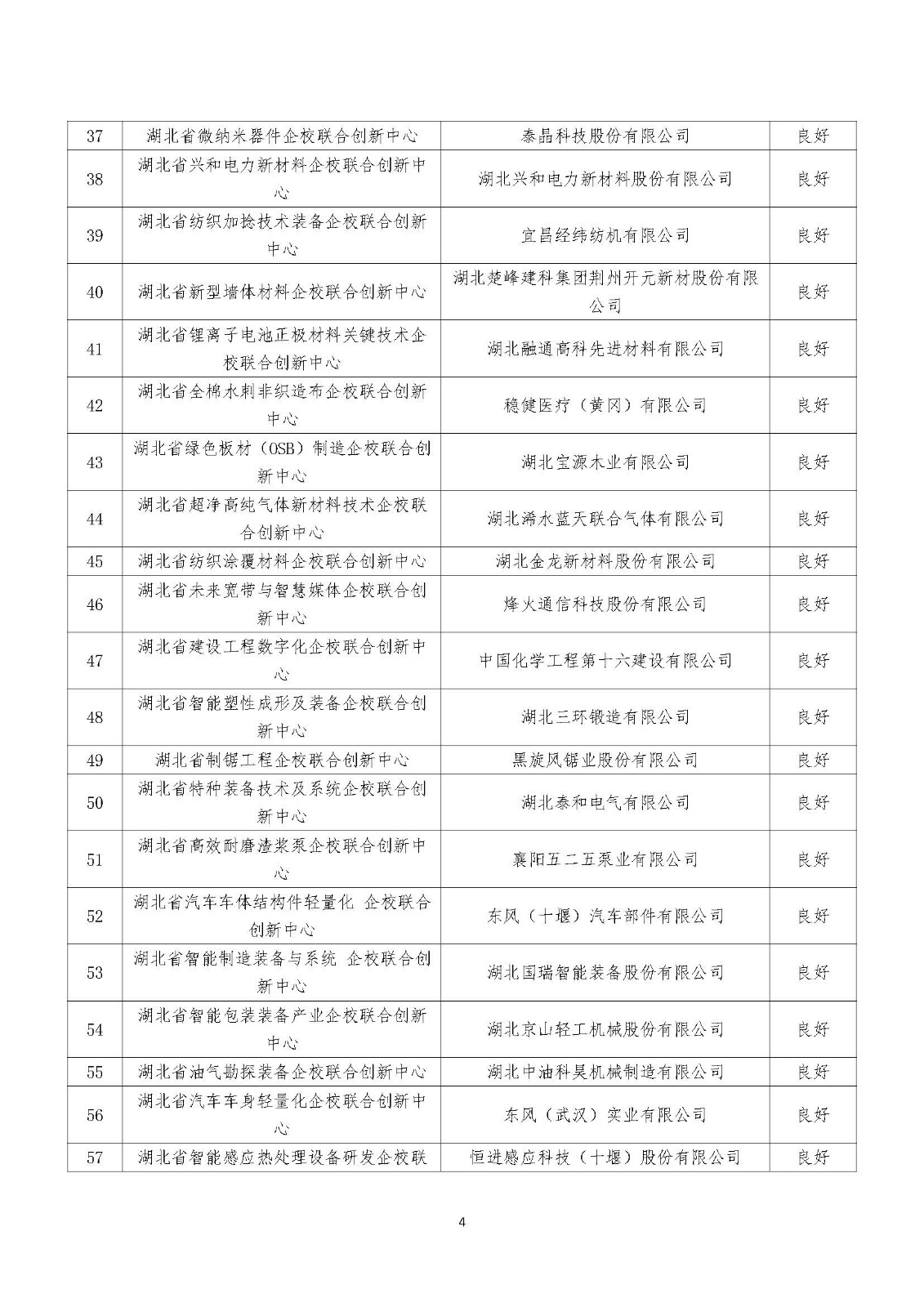 2022年度湖北省新型研發機構績效評價結果清單_頁面_04.jpg