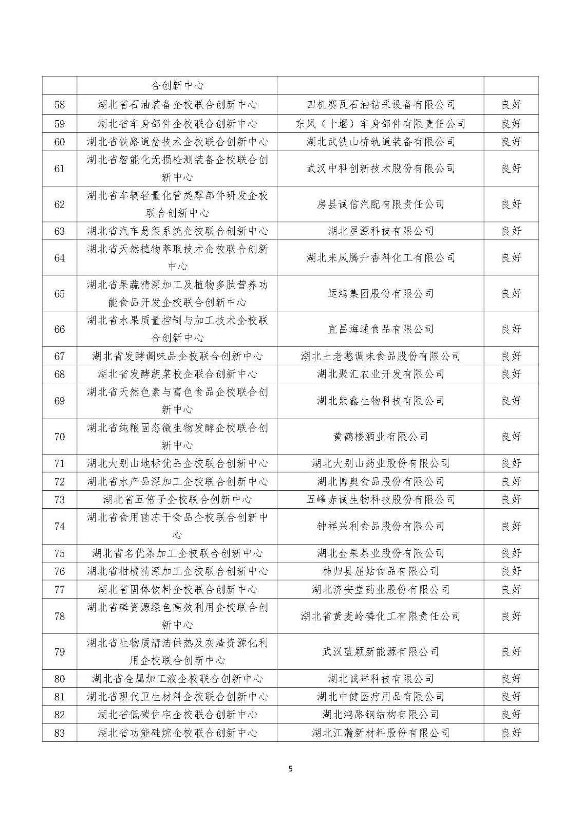 2022年度湖北省新型研發機構績效評價結果清單_頁面_05.jpg