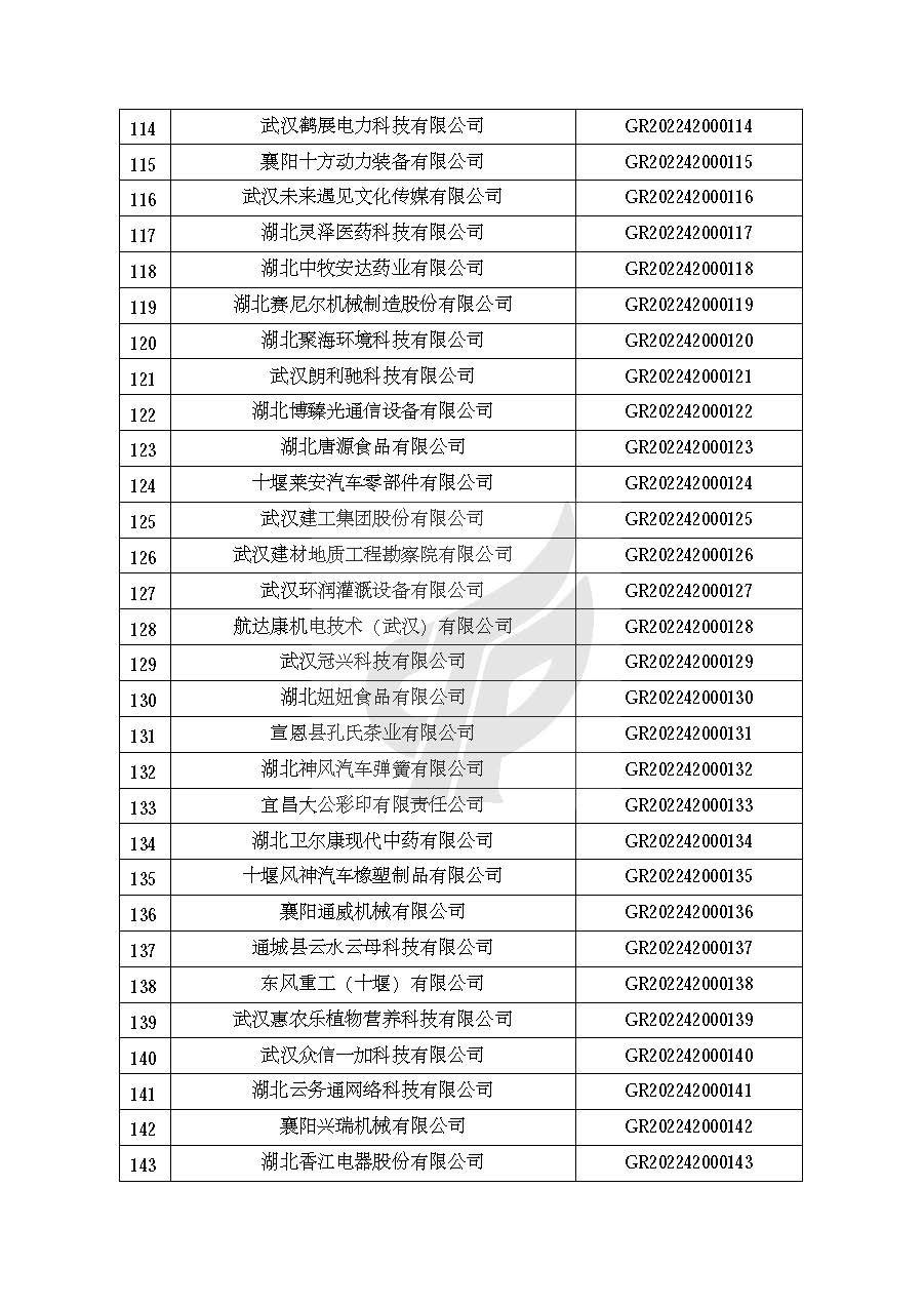 附件：湖北省認(rèn)定機(jī)構(gòu)2022年認(rèn)定的第一批高新技術(shù)企業(yè)備案名單_頁面_05.jpg