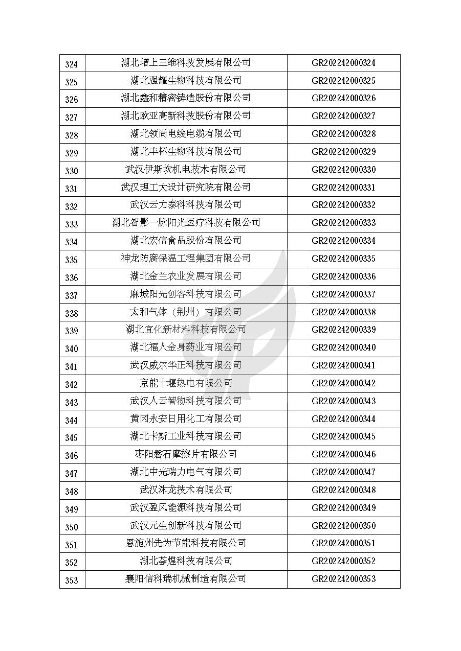 附件：湖北省認(rèn)定機(jī)構(gòu)2022年認(rèn)定的第一批高新技術(shù)企業(yè)備案名單_頁面_12.jpg