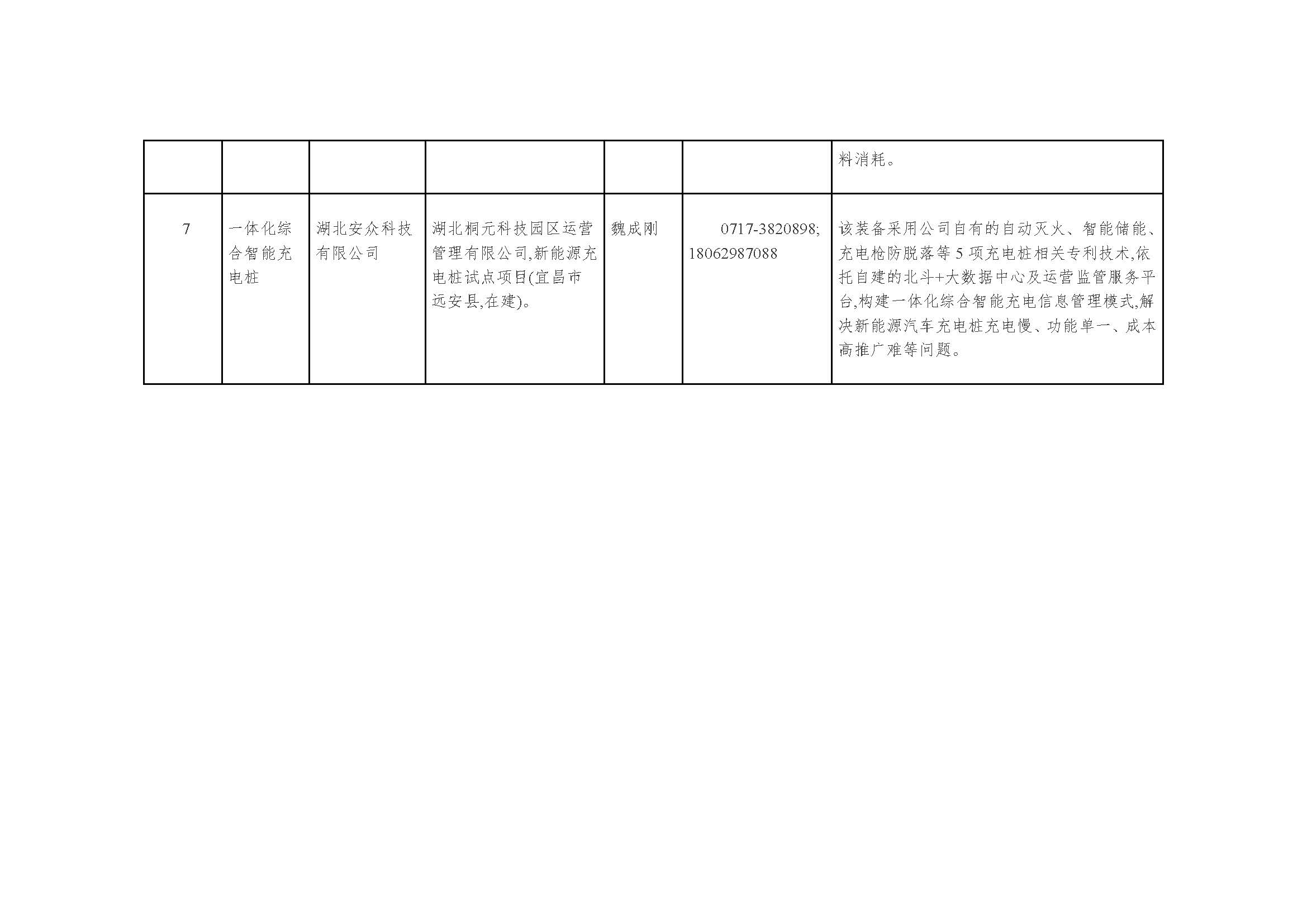 湖北省2022年度能源領(lǐng)域首臺(tái)_頁面_5.jpg