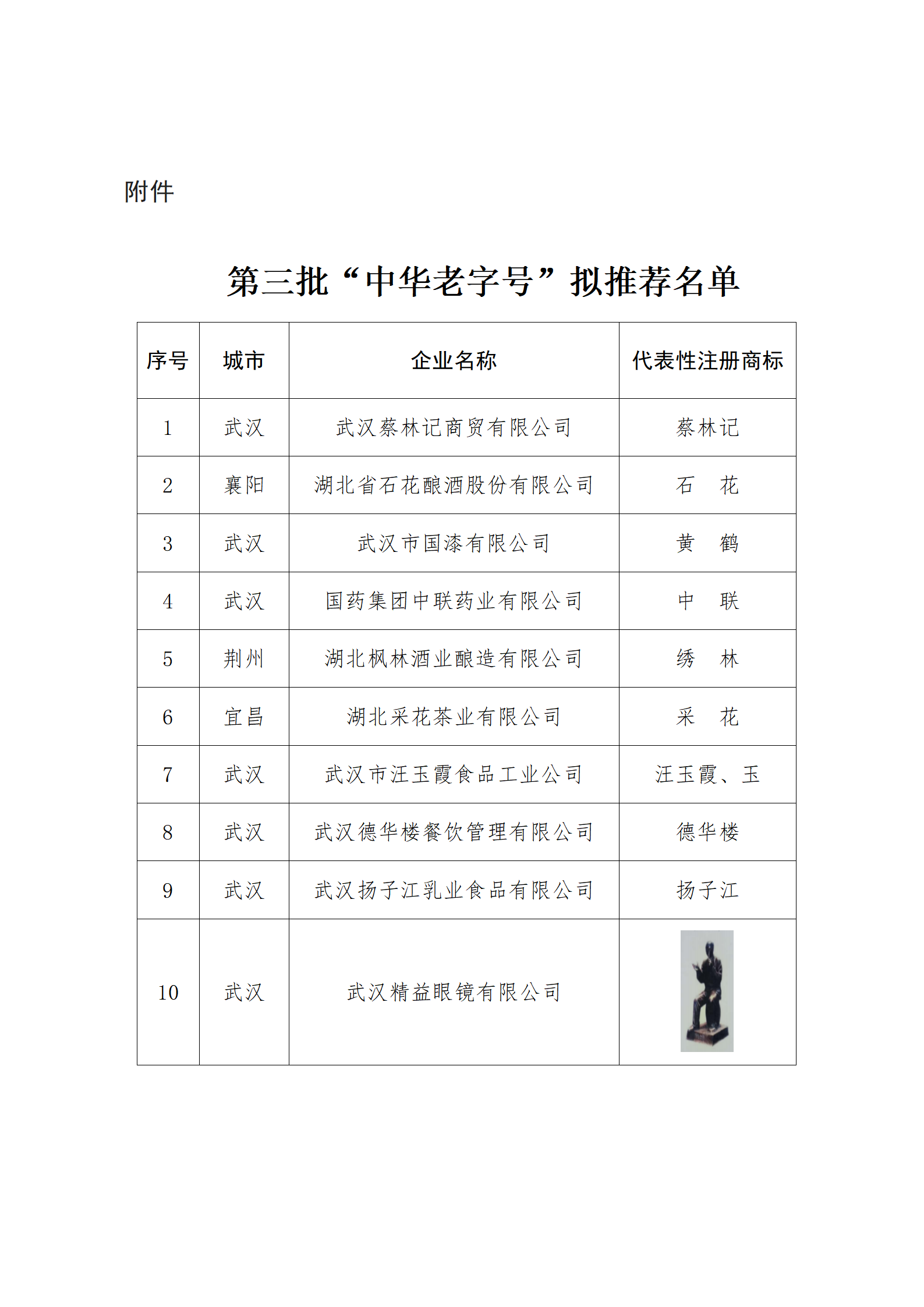 第三批“中華老字號(hào)”擬推薦名單_01.png