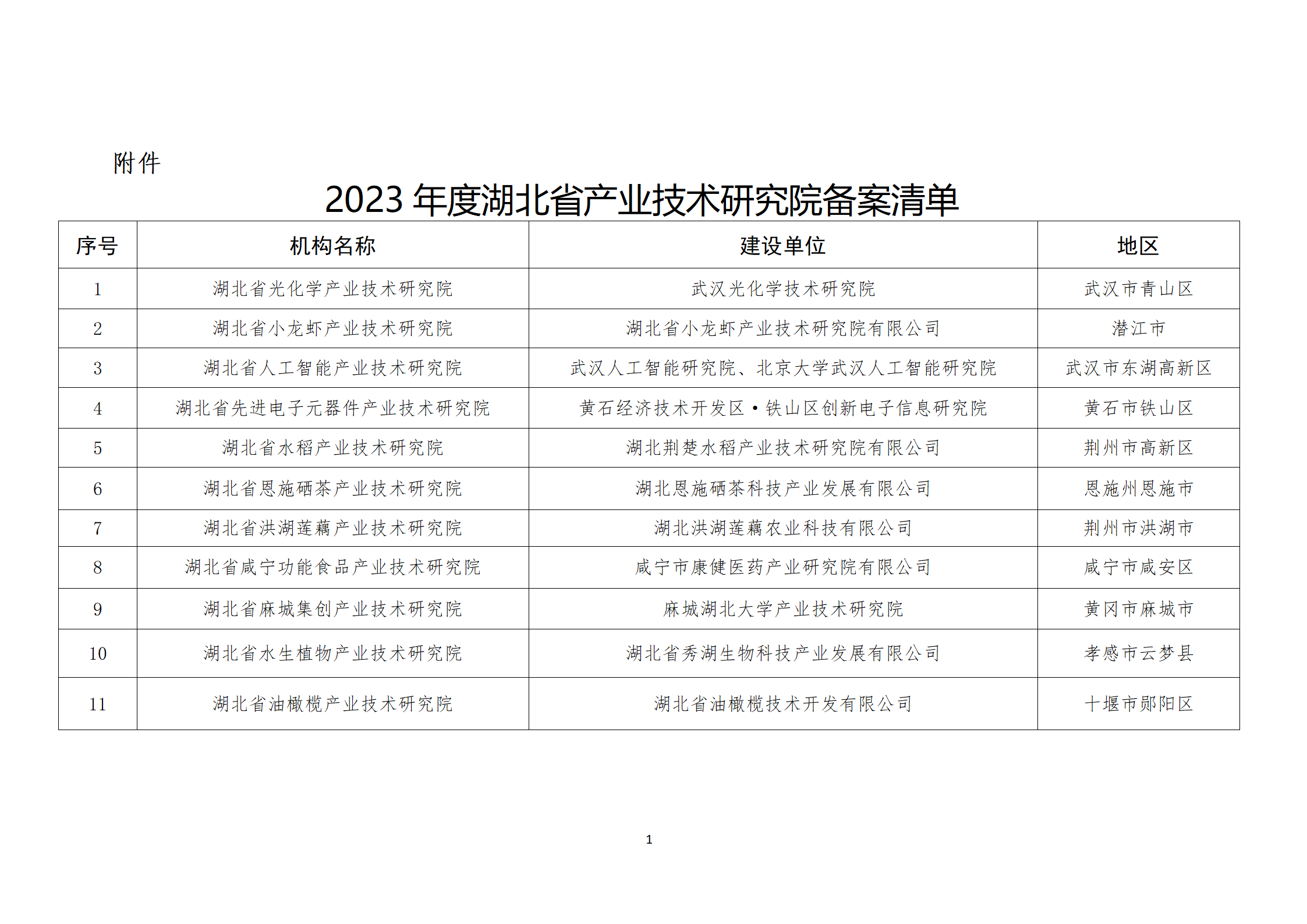 2023年度湖北省產業(yè)技術研究院備案清單_01.png