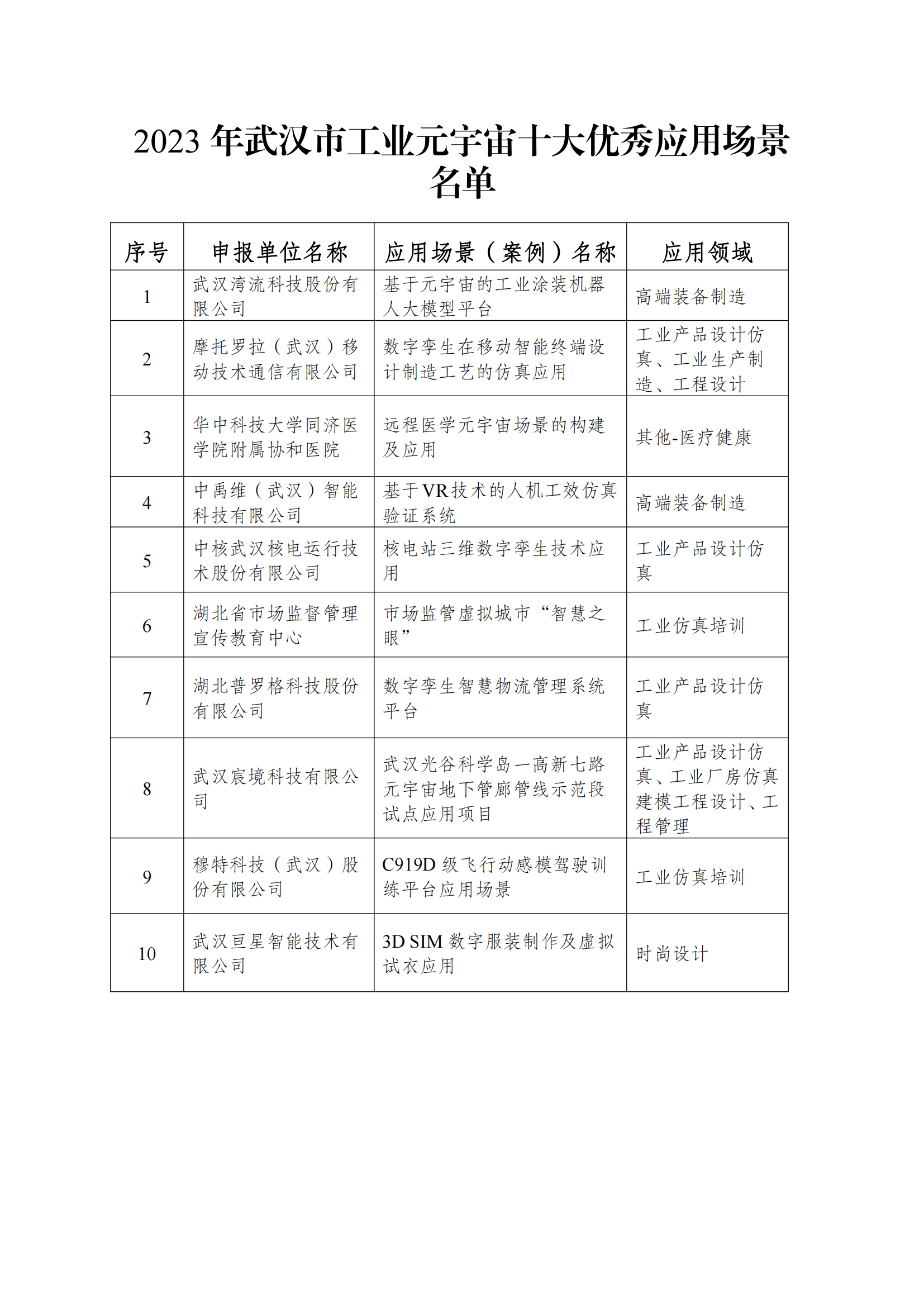 2023年武漢市工業元宇宙十大優秀應用場景名單_00.png