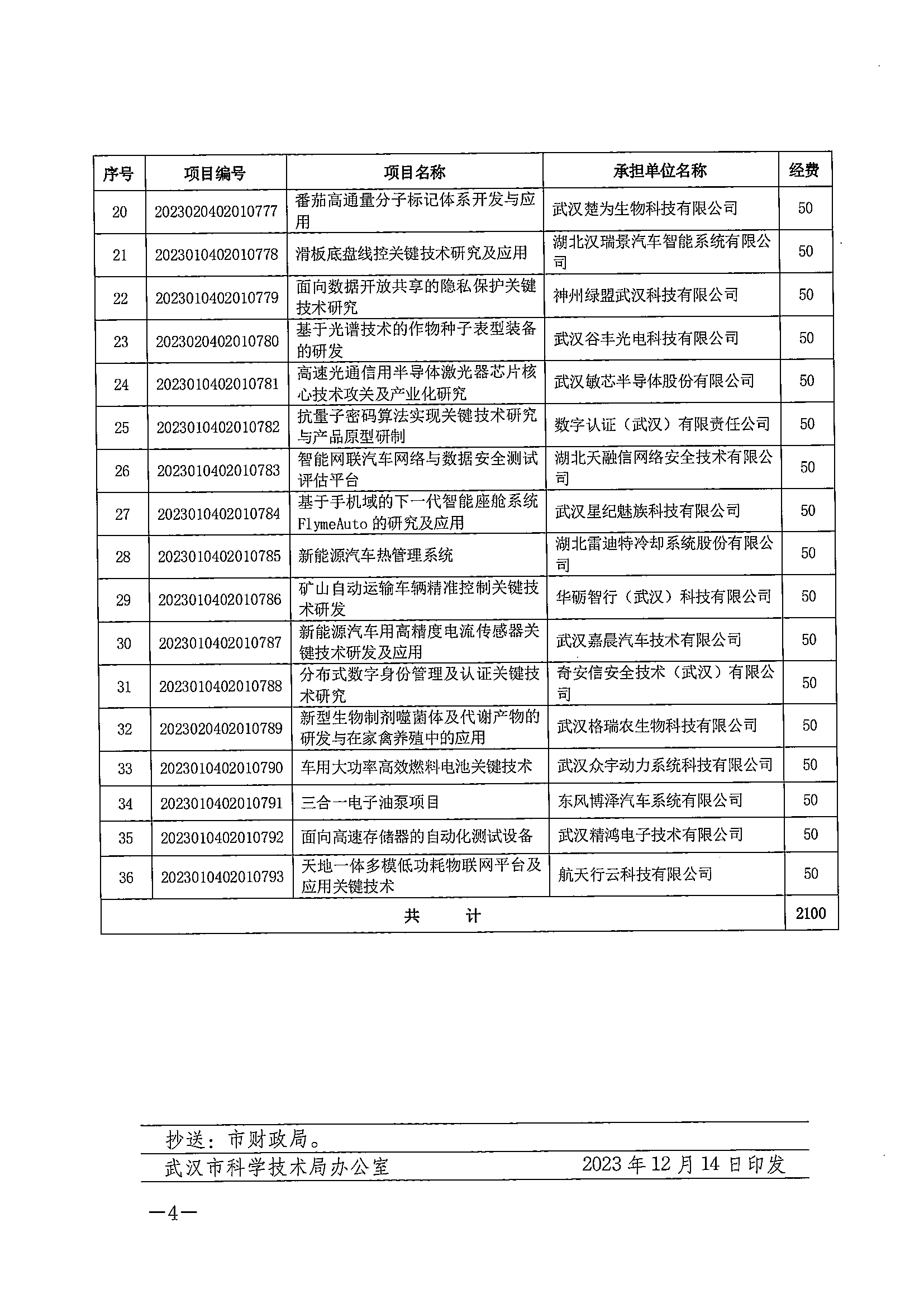 139-市科技局關于下達2023年度產業基地科技創新專項項目的通知_03.png