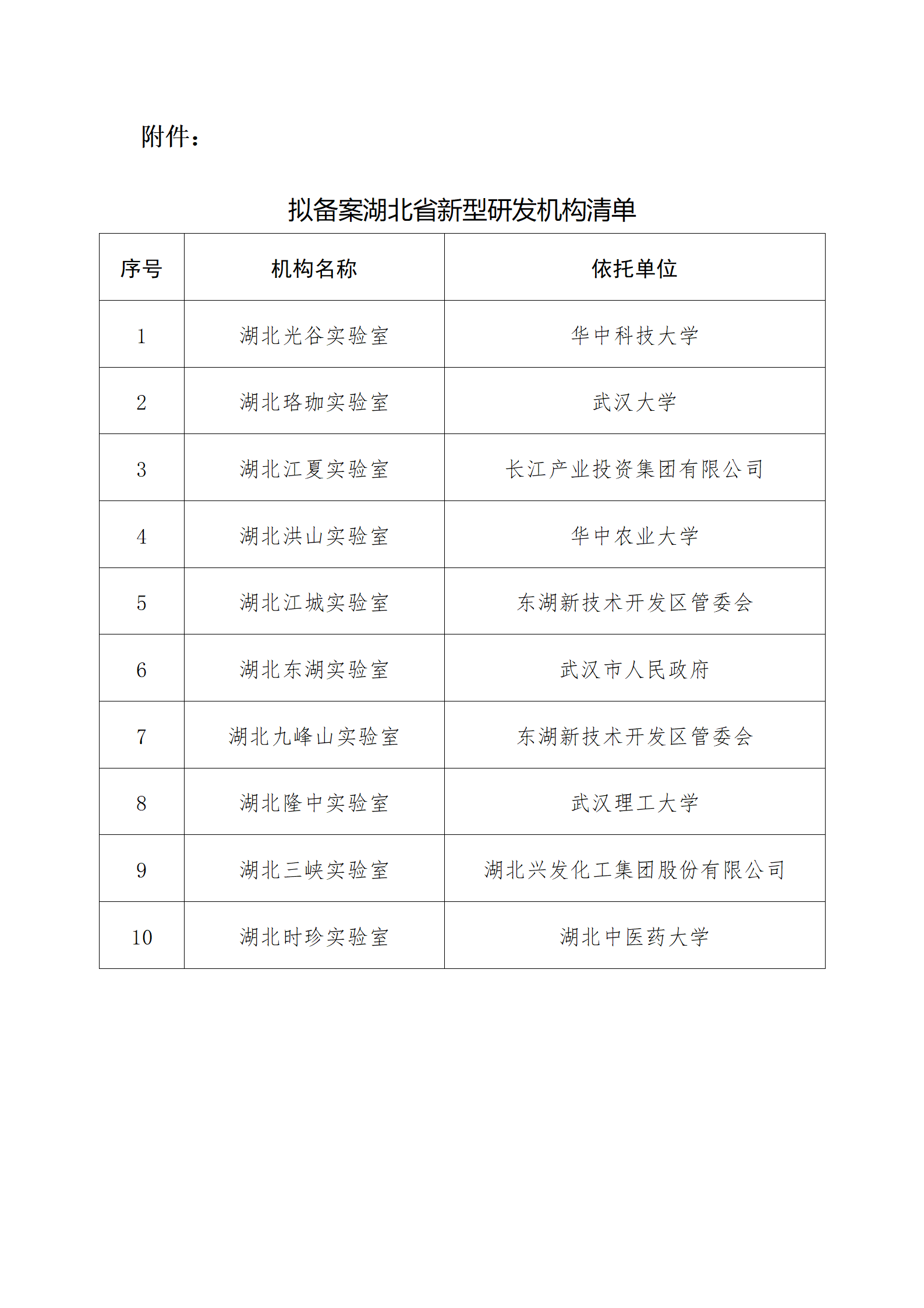 擬備案湖北省新型研發(fā)機構(gòu)清單_01.png