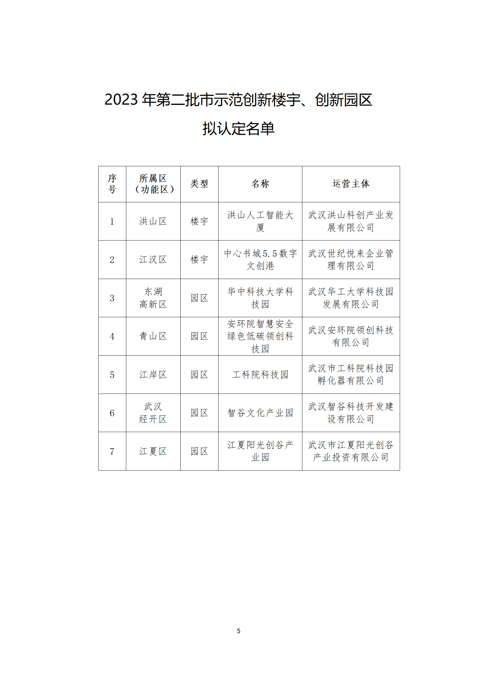 2023年第二批市示范創新樓宇園區_01.png