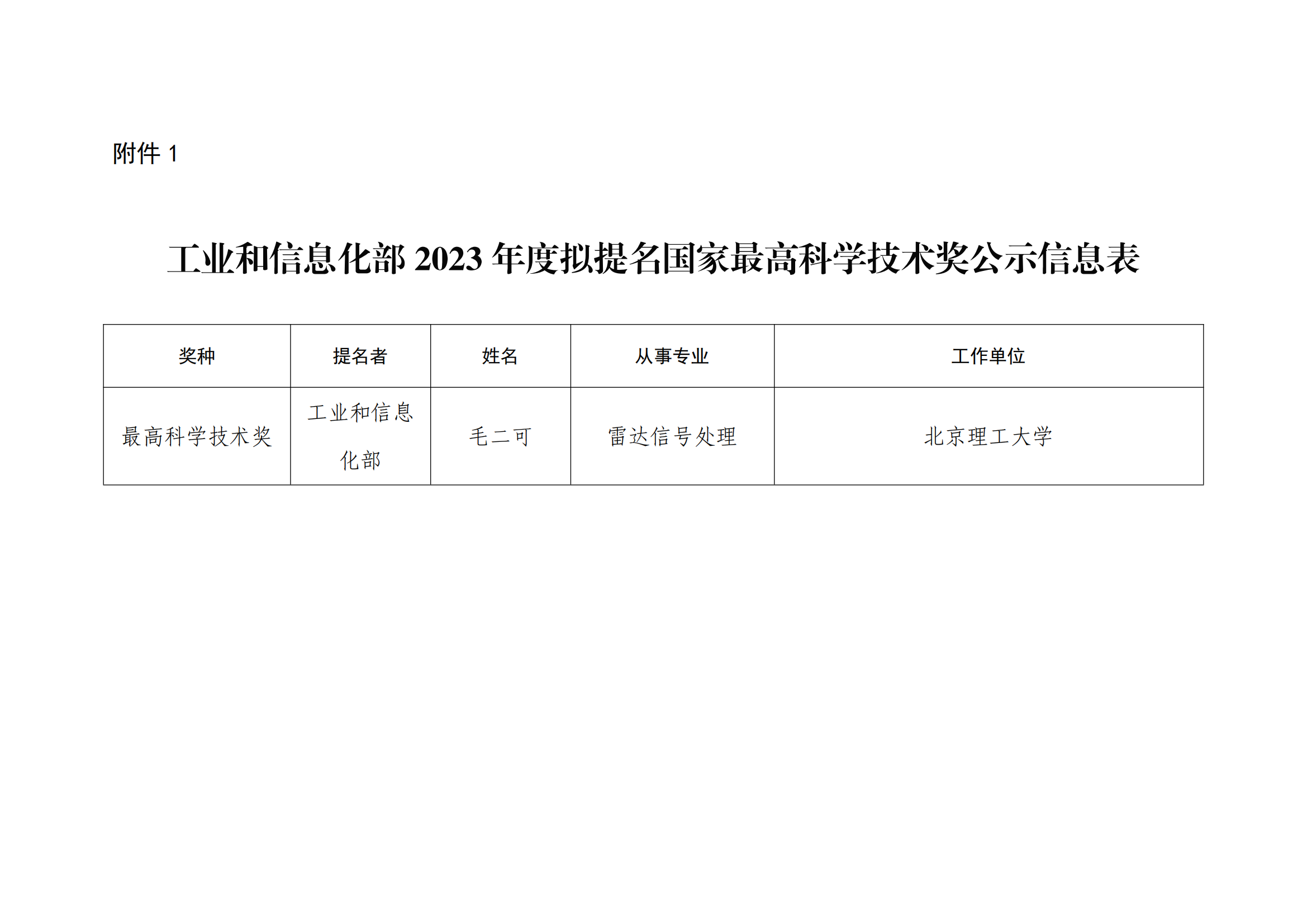 1.工業(yè)和信息化部2023年度擬提名國家最高科學(xué)技術(shù)獎公示信息表_00.png