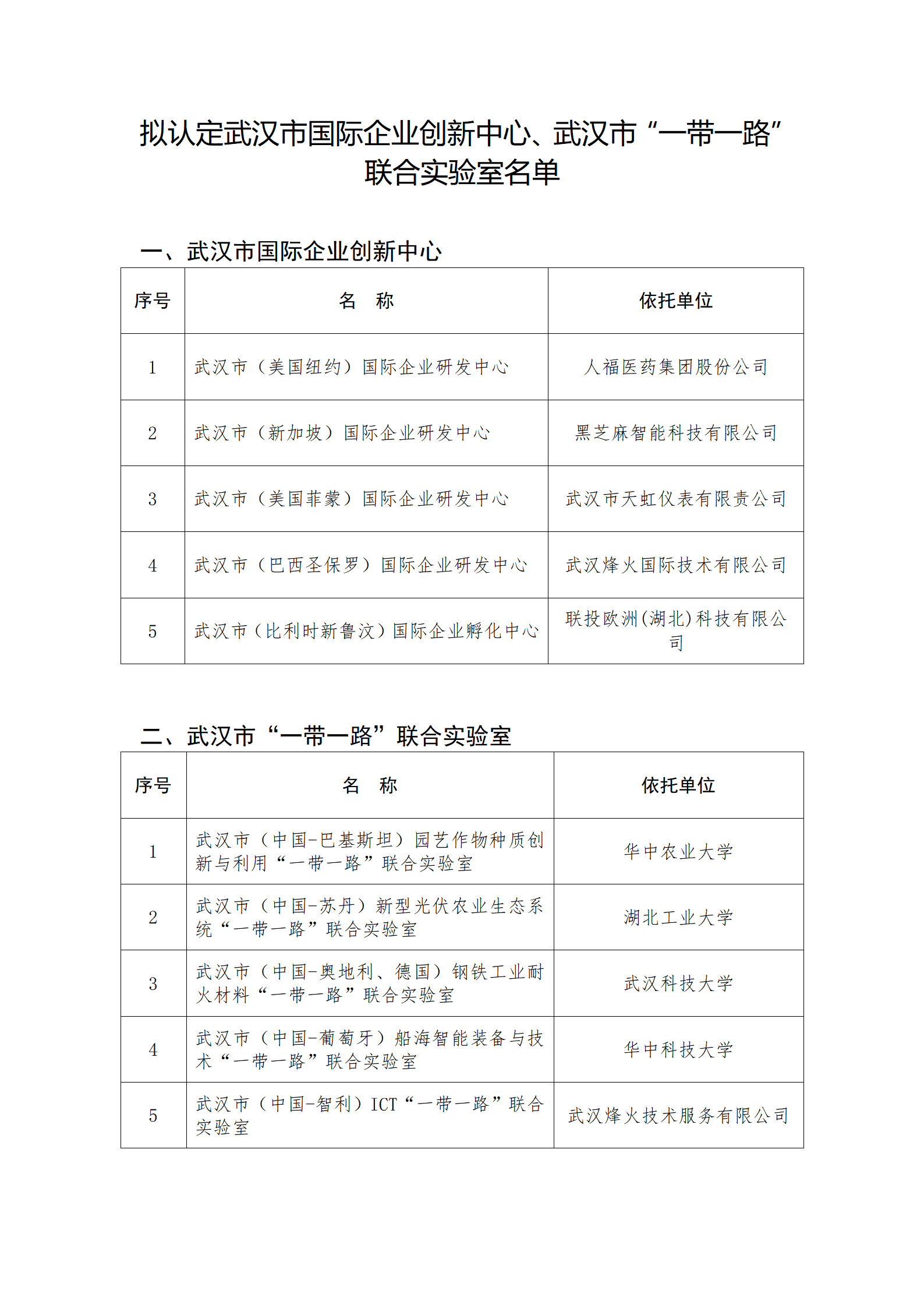 擬認定武漢市國際企業創新中心、武漢市“一帶一路”聯合實驗室名單_01.png