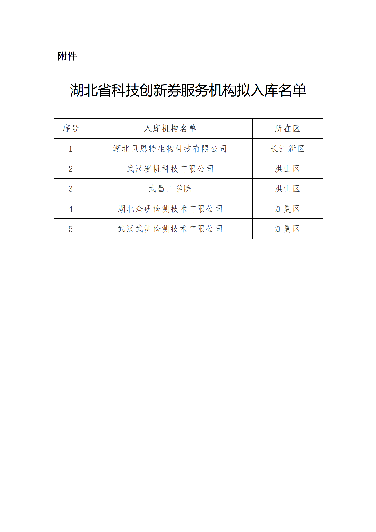 湖北省科技創(chuàng)新券服務(wù)機(jī)構(gòu)擬入庫名單_01.png