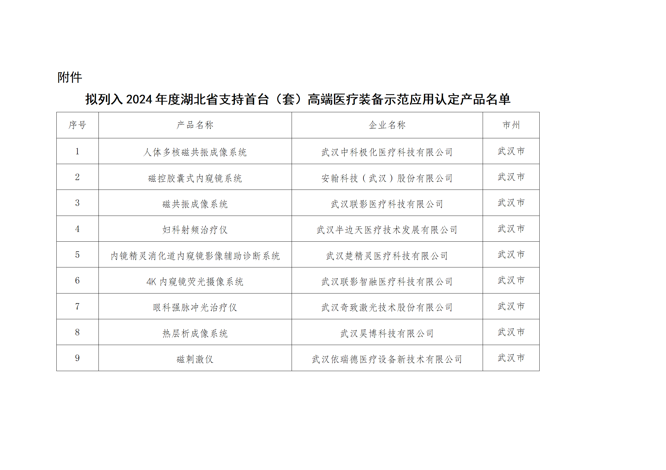 擬列入2024年度湖北省支持首臺(tái)（套）高端醫(yī)療裝備示范應(yīng)用認(rèn)定產(chǎn)品名單_01.png