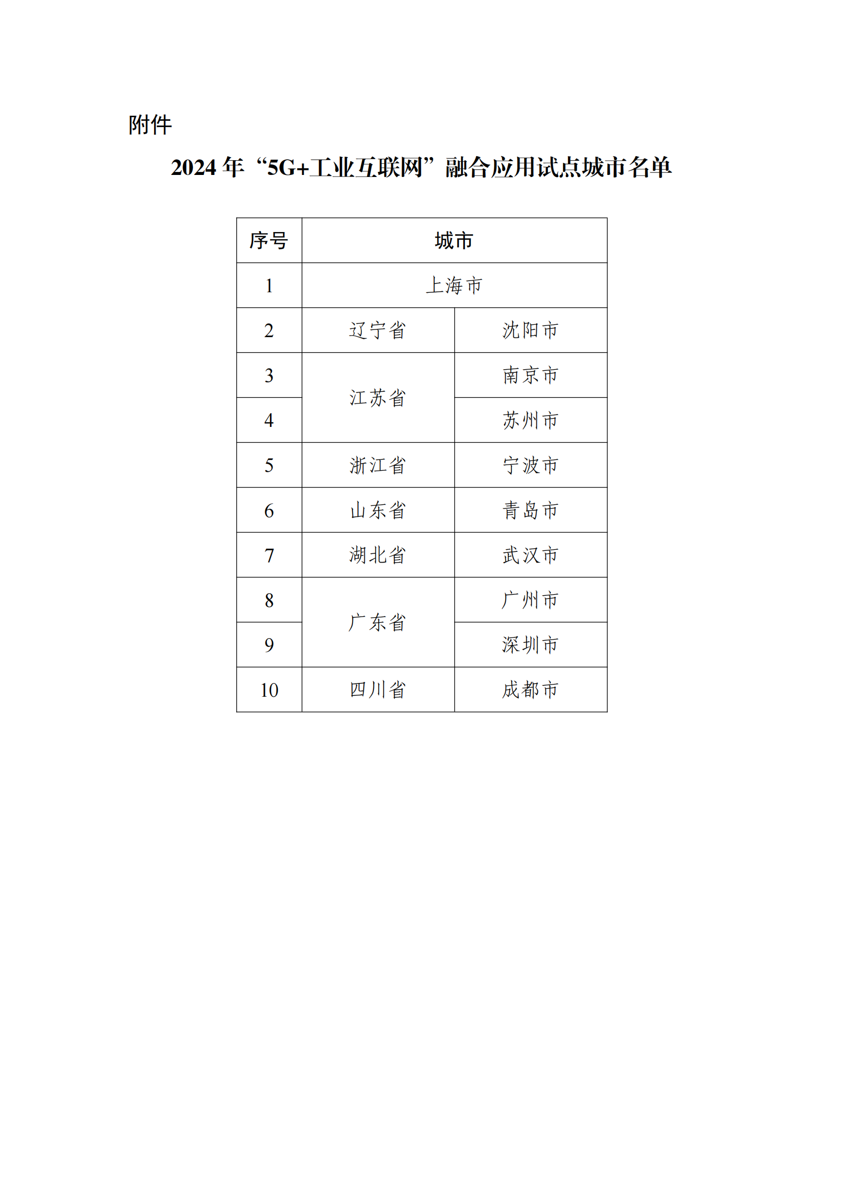 2024年“5G+工業互聯網”融合應用試點城市名單_00.png